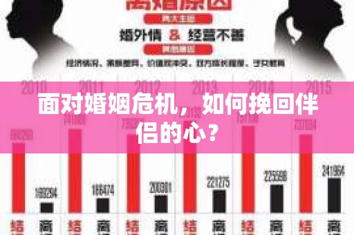 面对婚姻危机,如何挽回伴侣的心? 面对婚姻危机,如何挽回伴侣的心?